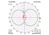 TBS Diamond Antenna